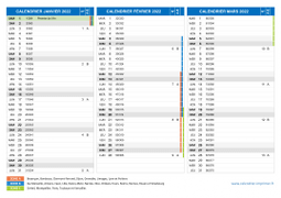 Calendrier scolaire pour Janvier à Mars 2022 paysage 2