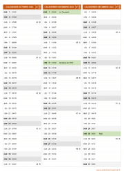 Calendrier pour les mois de Octobre à Décembre 2022 portrait 2
