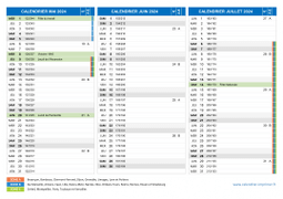 Calendrier scolaire pour Mai à Juillet 2024 paysage 2
