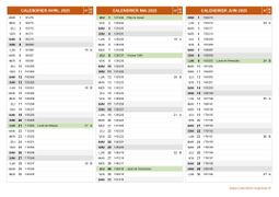 Calendrier pour les mois de Avril à Juin 2025 paysage 2