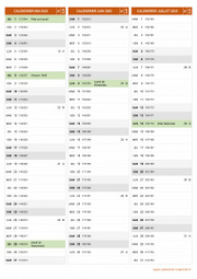 Calendrier pour les mois de Mai à Juillet 2025 portrait 2