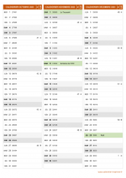 Calendrier pour les mois de Octobre à Décembre 2025 portrait 2